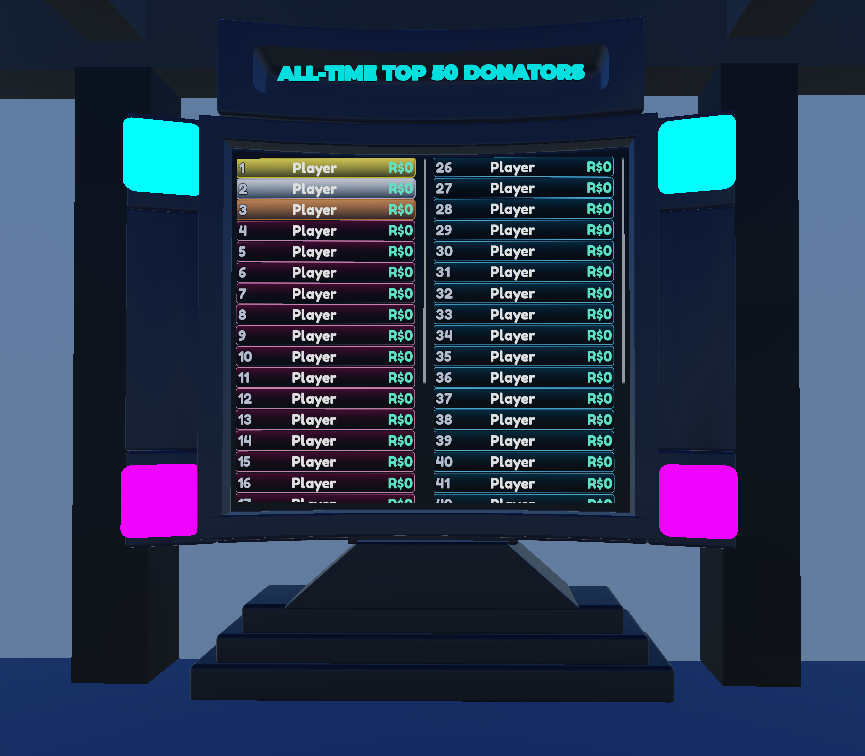 Leaderboard